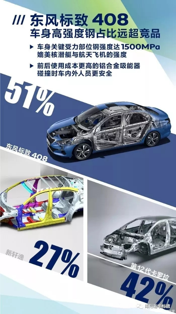 綿陽新華標(biāo)致今日推薦：東風(fēng)標(biāo)致408