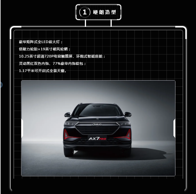 硬核升級(jí)實(shí)力擔(dān)當(dāng)-Ax7Pro上市搶先價(jià)12.39萬(wàn)元起！